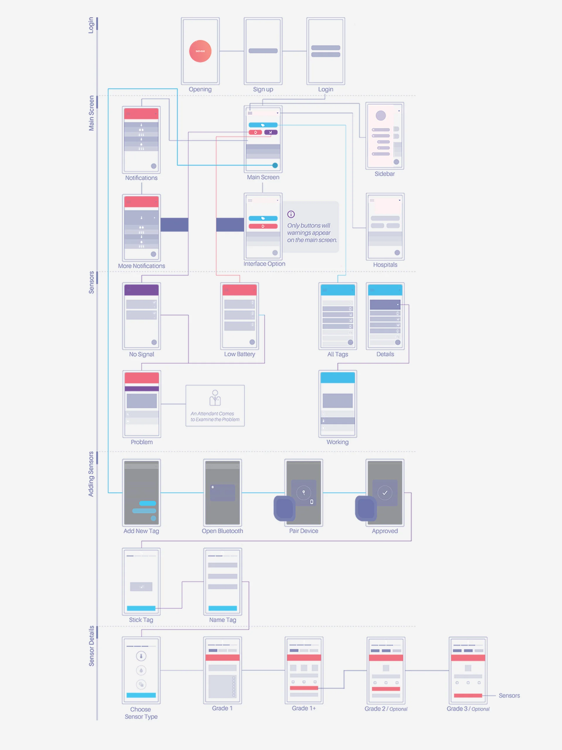 Sense asset tracking app designed by Formeta Design for ambient monitoring and automation