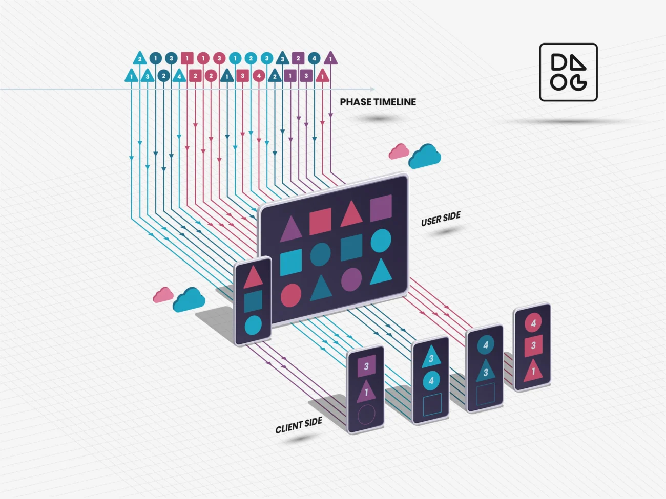 Designlogger Beta: Structuring Clarity in Complex Product Development